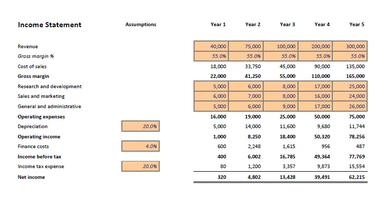 Income Statement Example